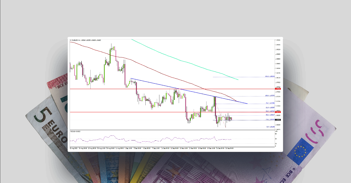 EUR/USD At Risk of Drop Toward 1.0550
