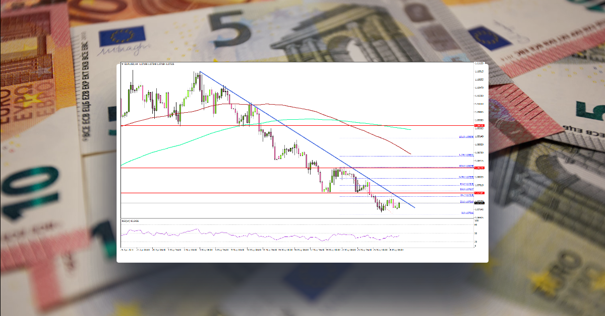 EUR/USD Turns Red Below 1.0800 As Dollar Gains Momentum