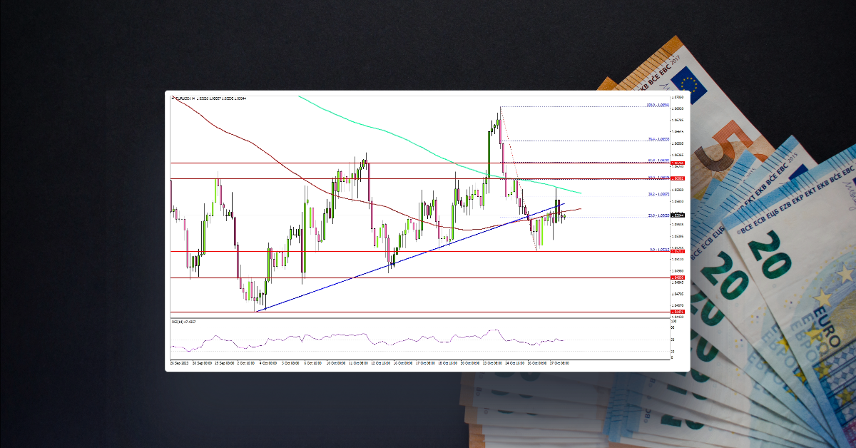 EUR/USD At Risk of Fresh Decline, Gold Breaks $2K