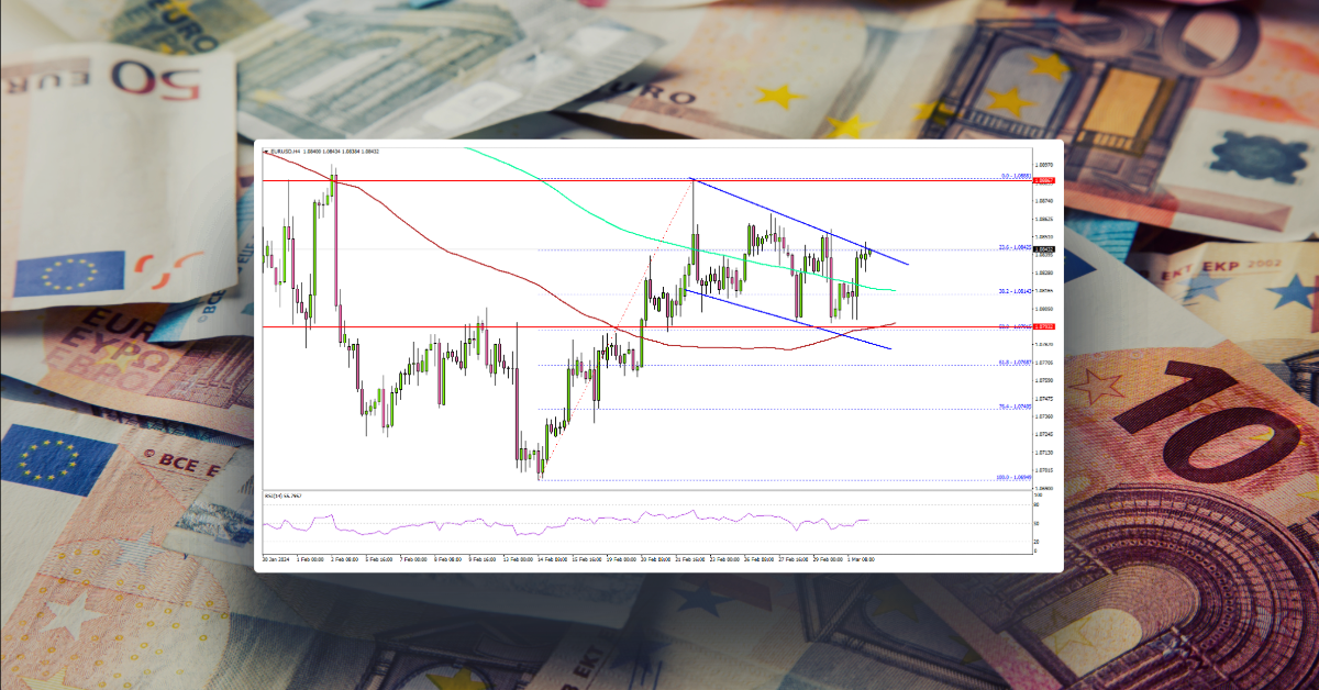 EUR/USD Aims Higher, Bitcoin Could Extend Gains