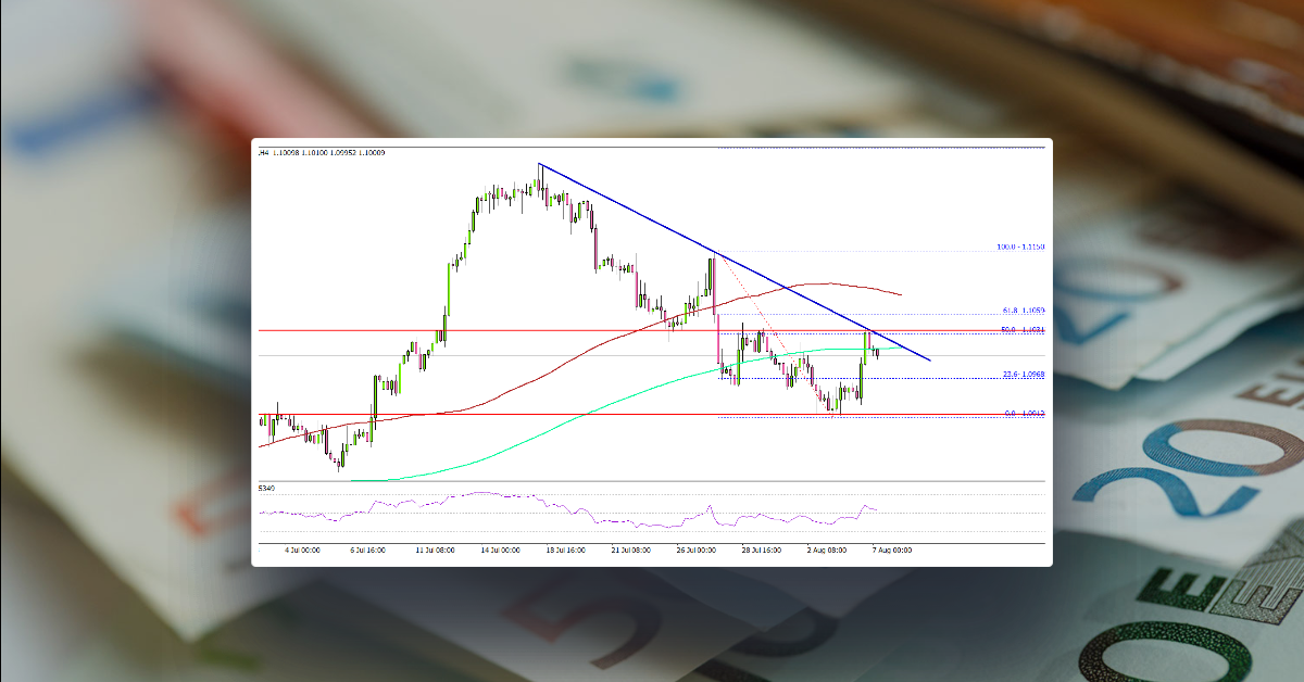 EUR/USD Faces Uphill Task, Key Support Intact