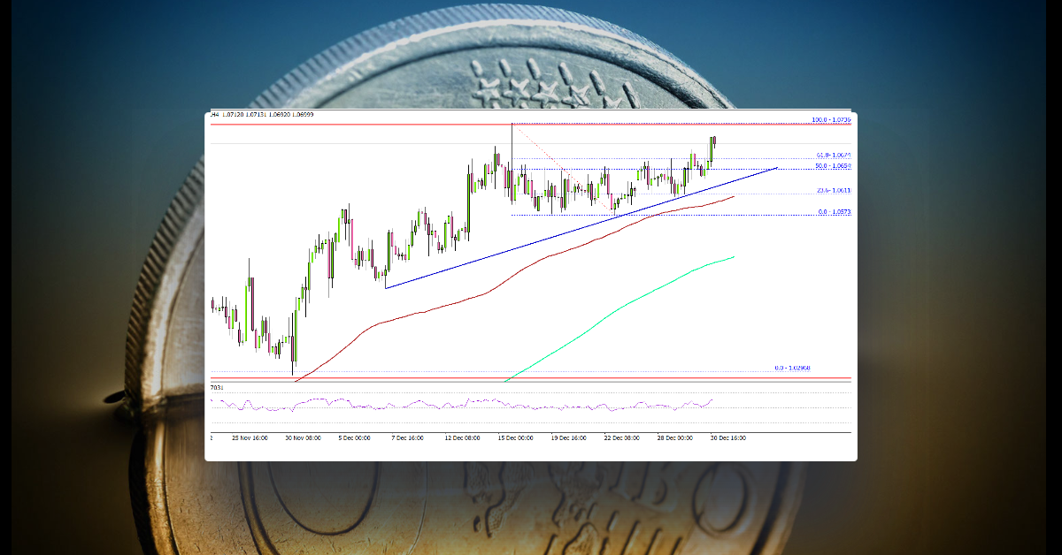 EUR/USD Could Resume Increase In The New Year