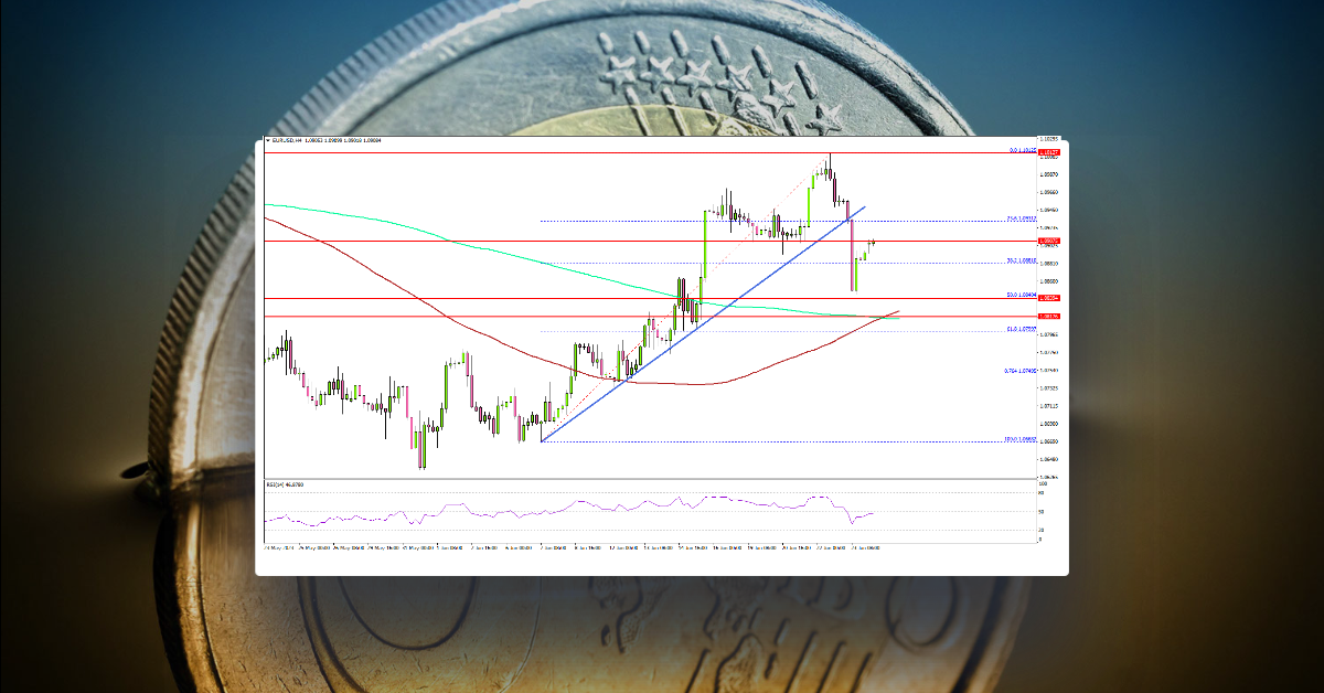 EUR/USD Could Restart Increase Above 1.0950