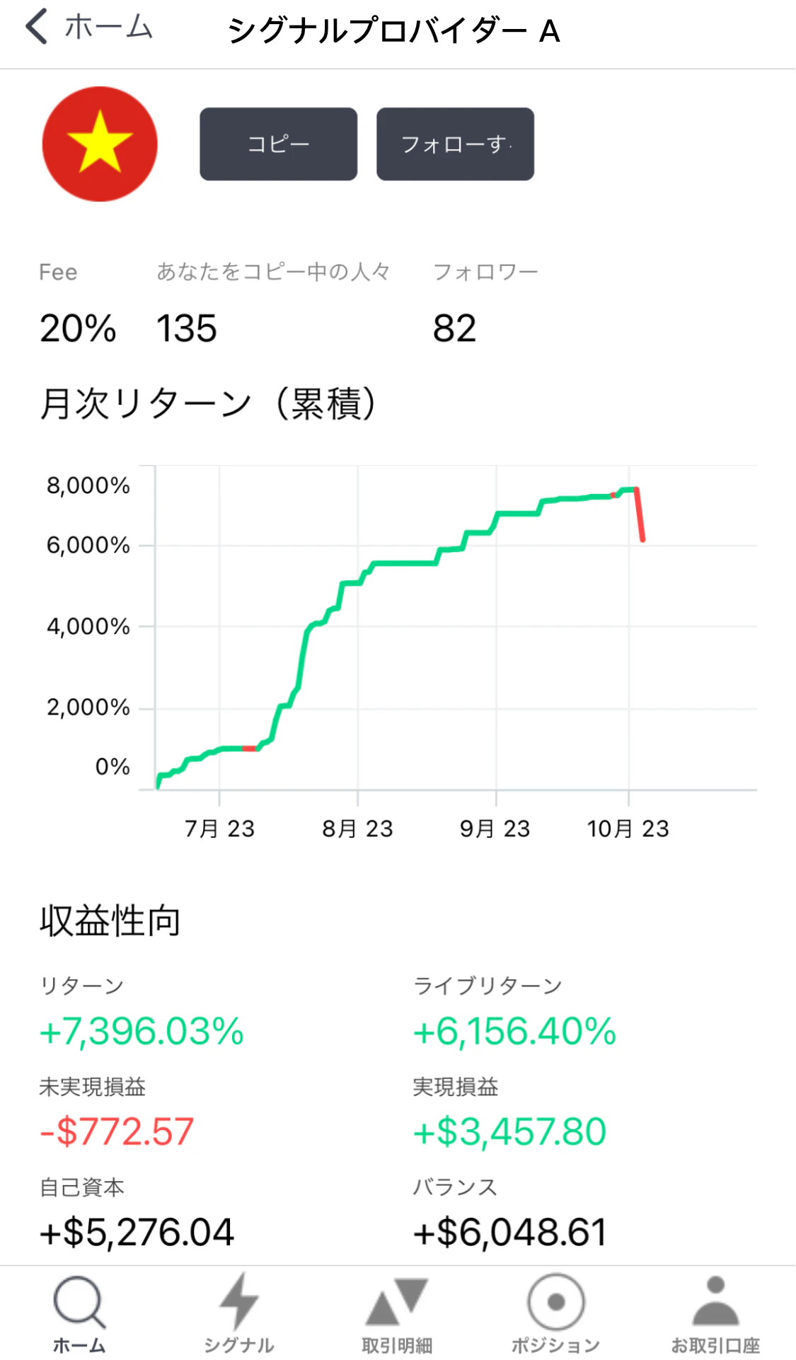 トレーダーパフォーマンス例1
