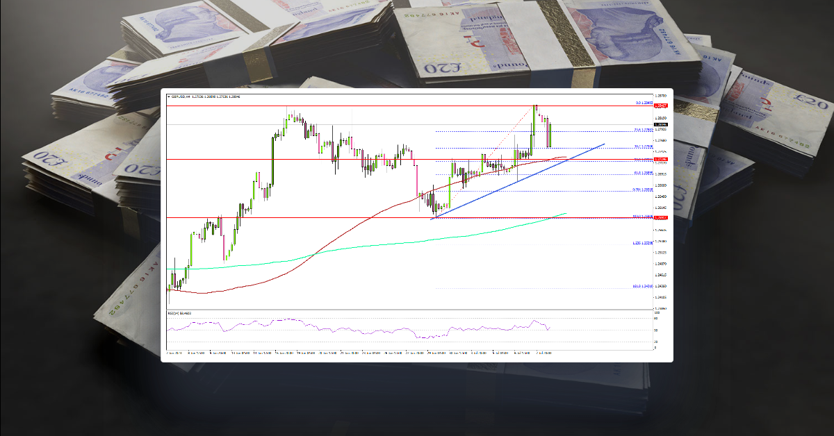 GBP/USD Aims Upside Break, UK Employment Report Next