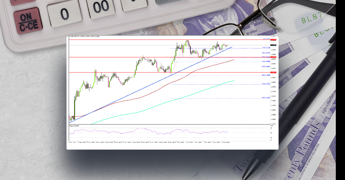 GBP/USD Eyes Upside Break, US CPI Next