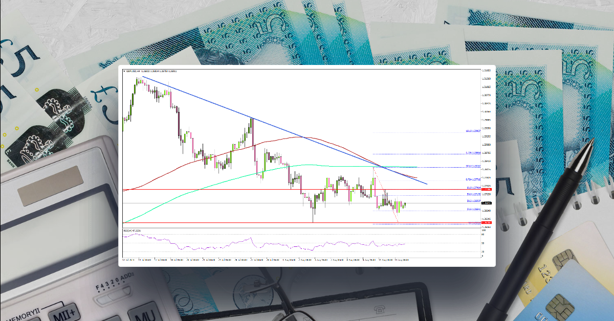 GBP/USD Could Resume Downtrend Below This Support