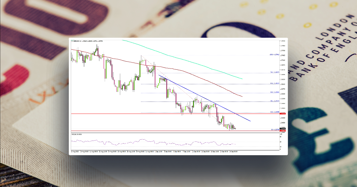 GBP/USD Slides Further As Dollar Extends Rally