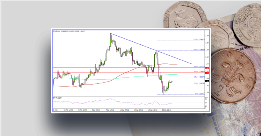 GBP/USD – Upsides Could Be Capped Near 1.2700