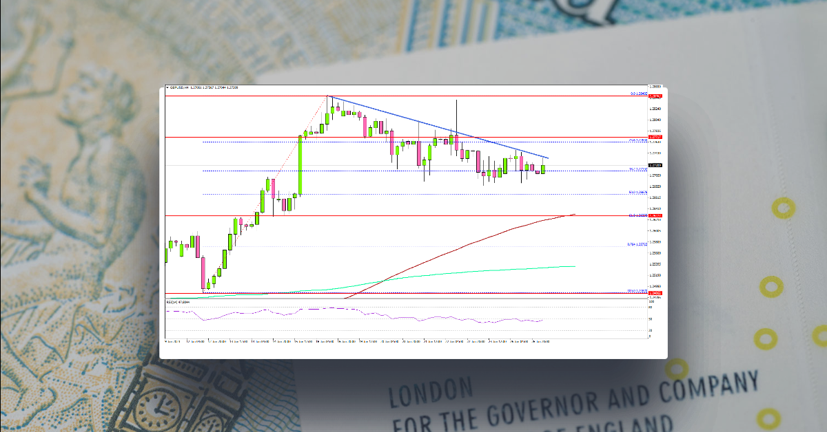 GBP/USD Could Restart Rally Above This Resistance