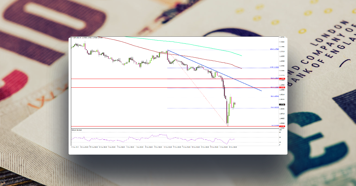 GBP/USD Recovery Could Face Hurdles, Dollar Remains Supported