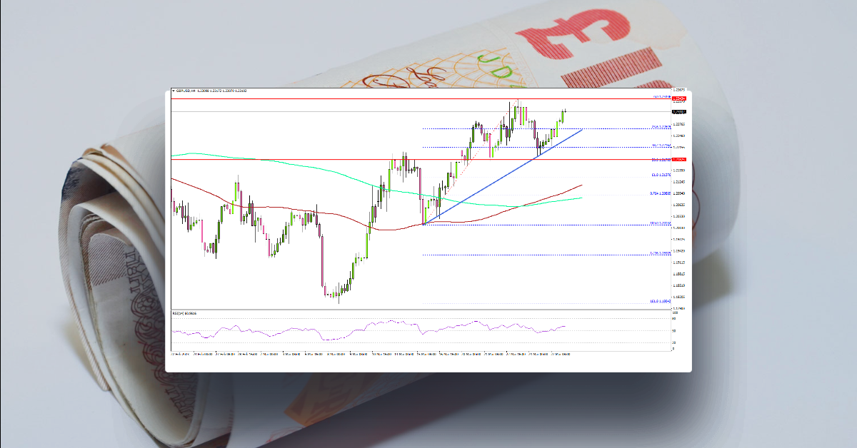 GBP/USD Eyes Sustained Increase Above 1.2350