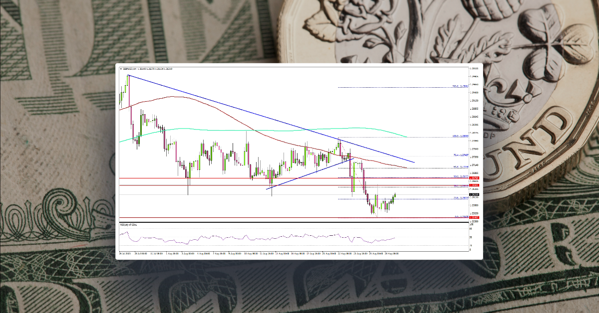GBP/USD Trend Overwhelmingly Negative Unless It Breaks 1.2750