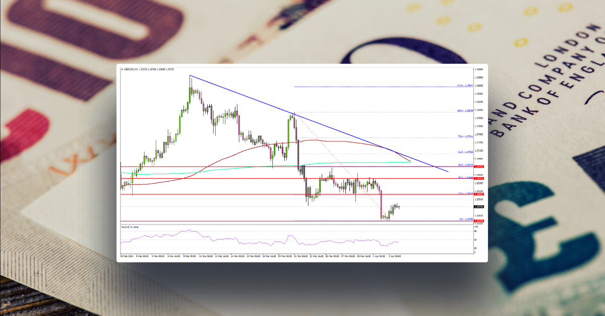 GBP/USD Slides Further and Bears Are Not Done Yet