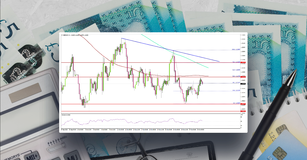 GBP/USD Recovery Could Face Hurdles, Oil Price Dips