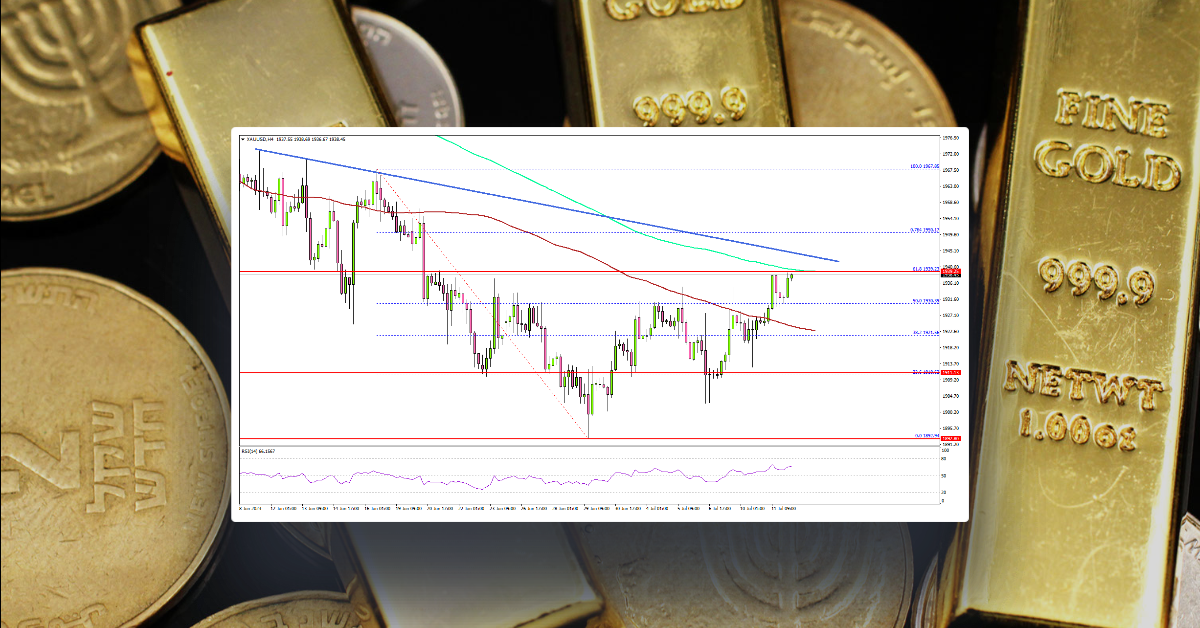 Gold Price Eyes Key Upside Break Ahead of US CPI Report