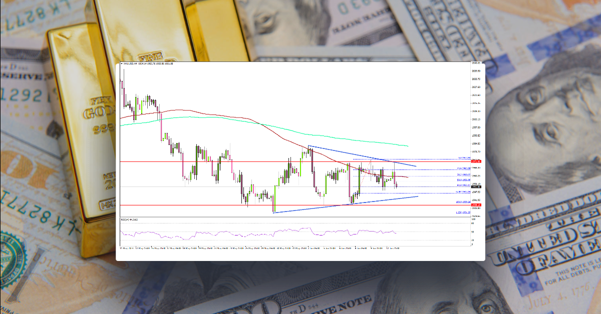 Gold Price At Risk of More Losses, US CPI Declines Further
