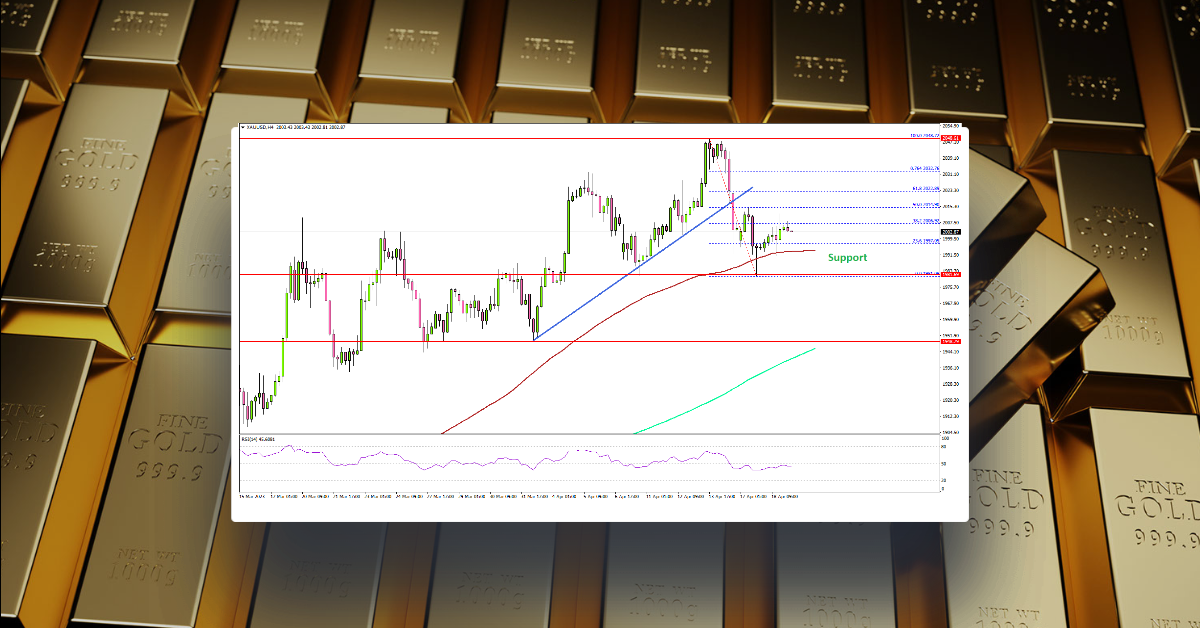 Gold Price Dips But This Support Is The Key