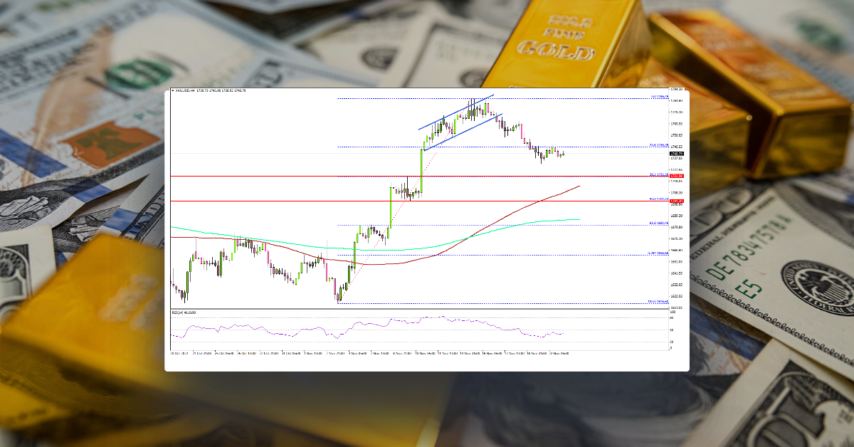 Gold Price Dips But Key Support Intact, Oil Recovers