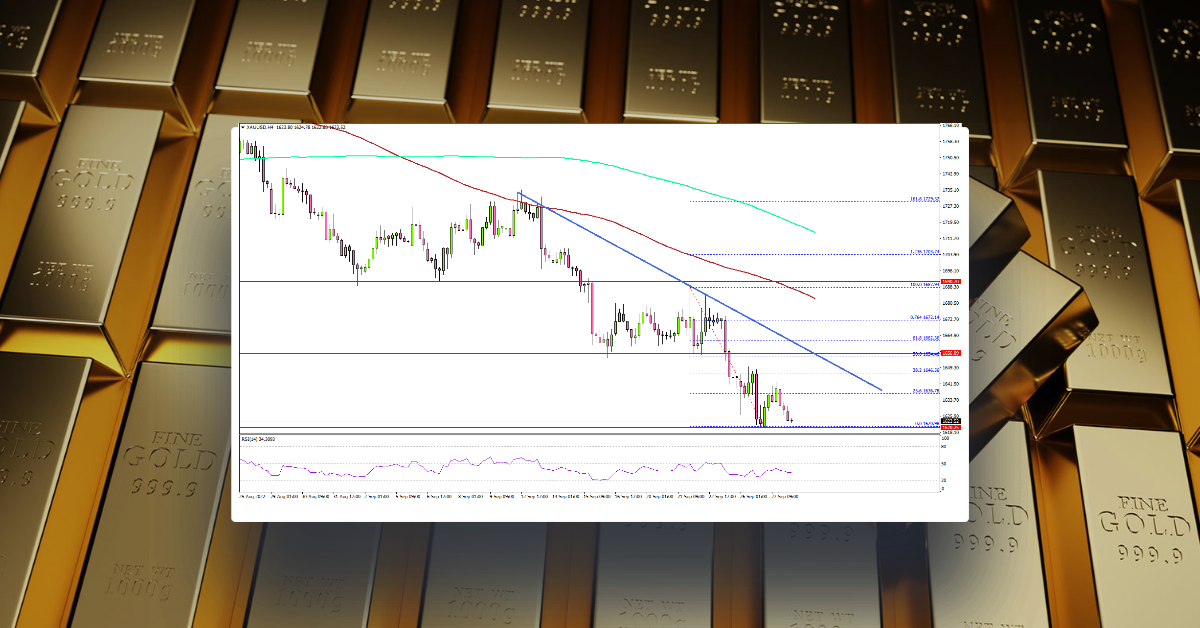Gold Price Turns Red Below $1,650, Upsides Capped