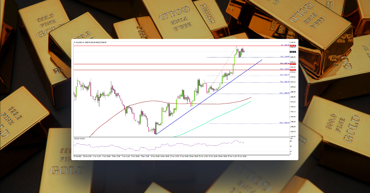 Gold Price Rally Pauses But Not Likely Over