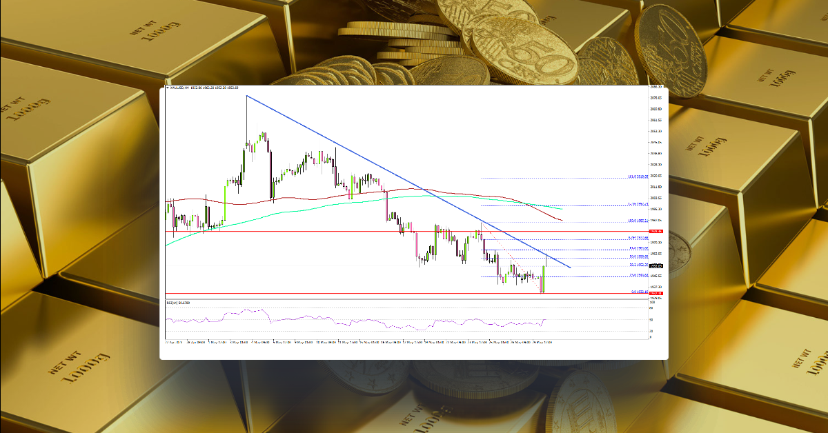 Gold Price Recovery Could Face Hurdles Near $1,960
