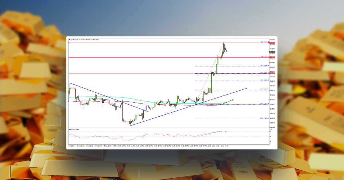 Gold Price Surges Above $2,100, Bitcoin Sets New ATH