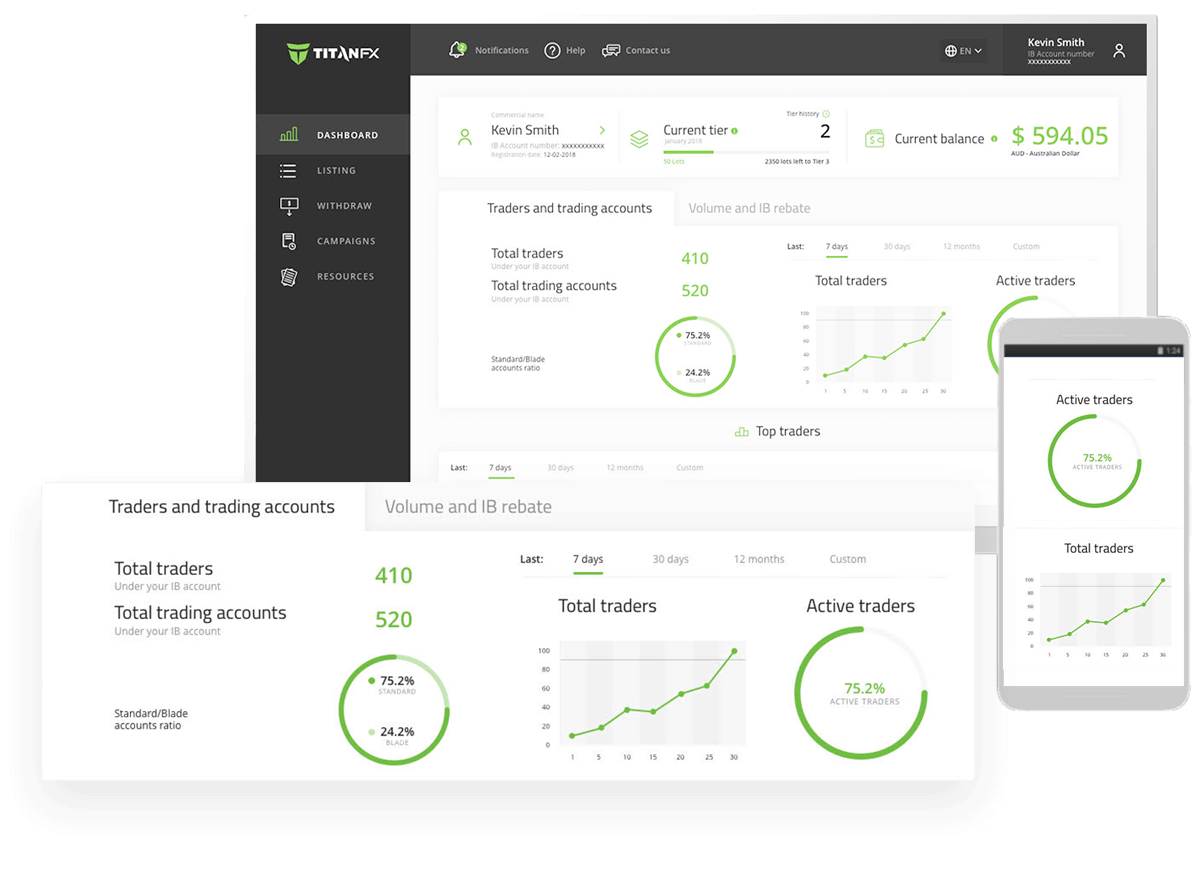 TitanFXパートナーポータル
