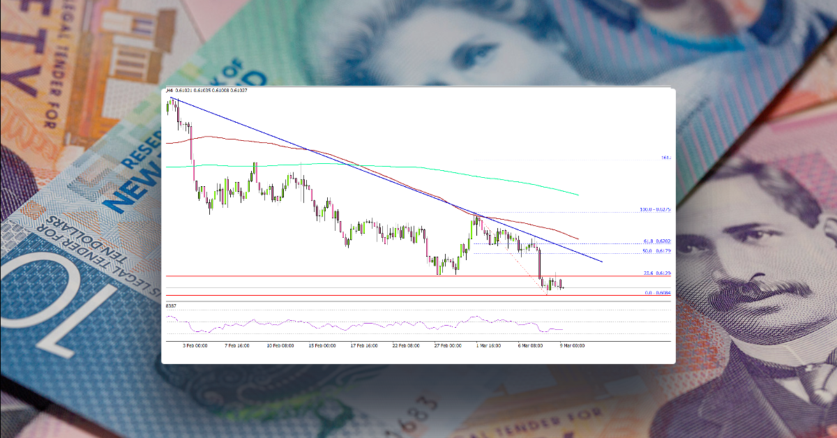 NZD/USD Turns Red and At Risk of More Losses