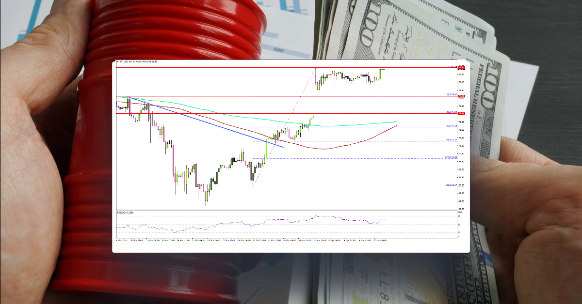 Crude Oil Price Rally Could Extend As Market Awaits FOMC Minutes
