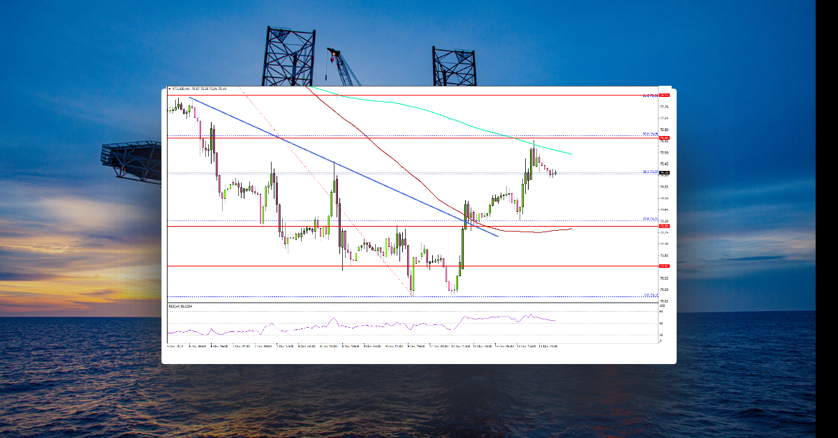 Crude Oil Price Clears Hurdle Ahead of Fed Rate Decision