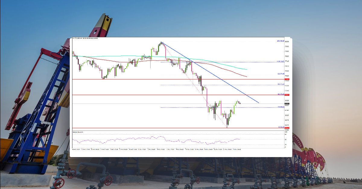Crude Oil Price Could Struggle To Recover, Fed Decision Next