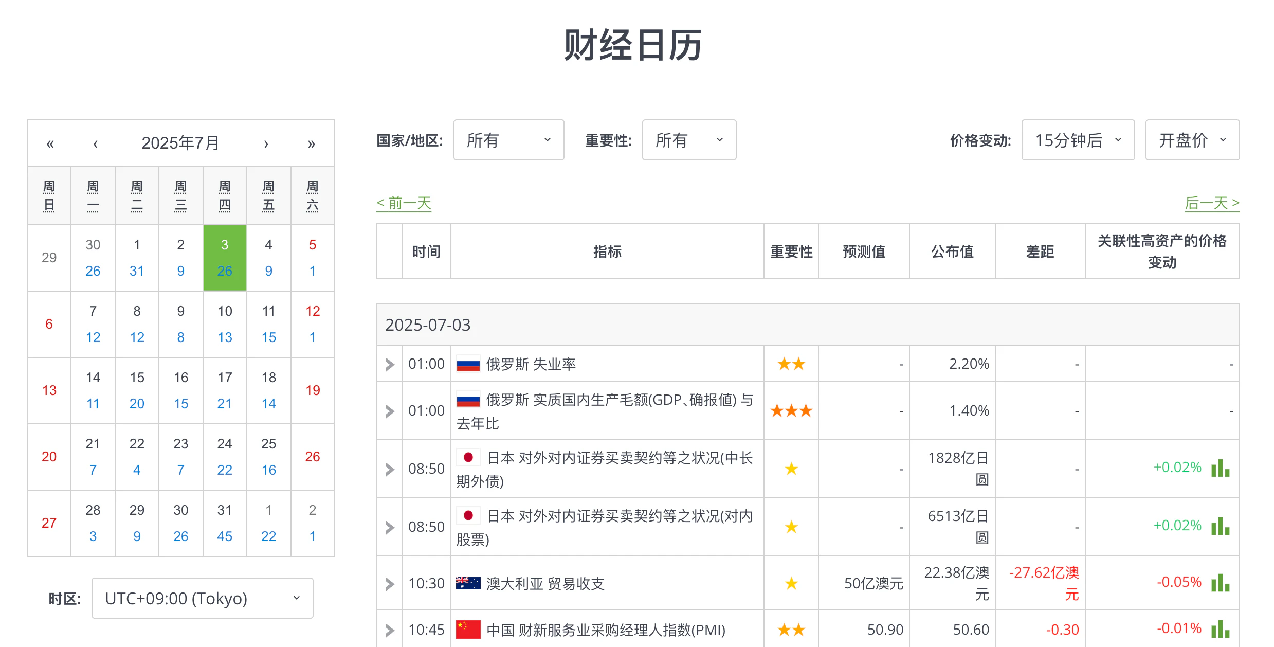 Economic Calendar Cn