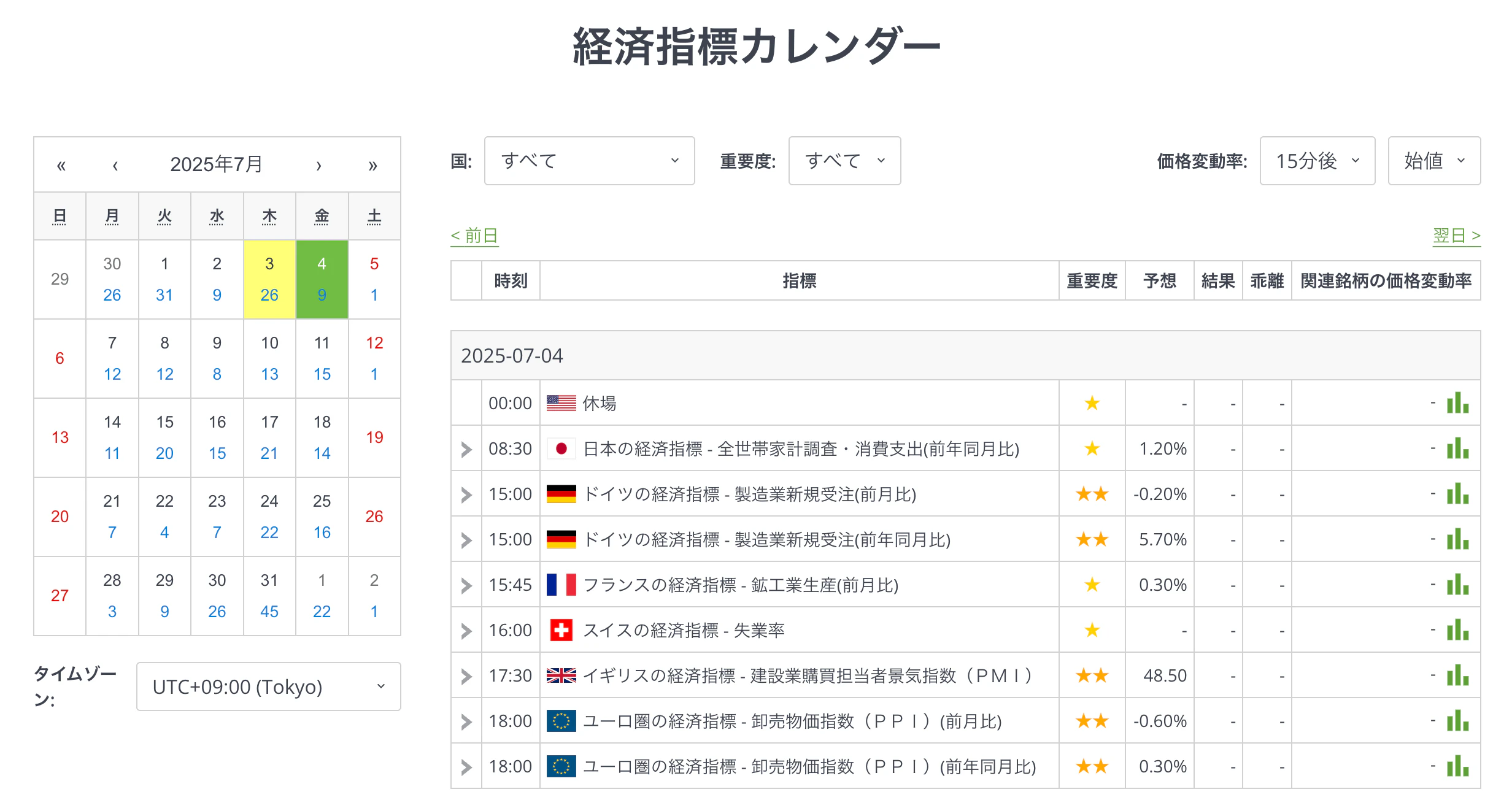 Forex Economic Calendar Jp