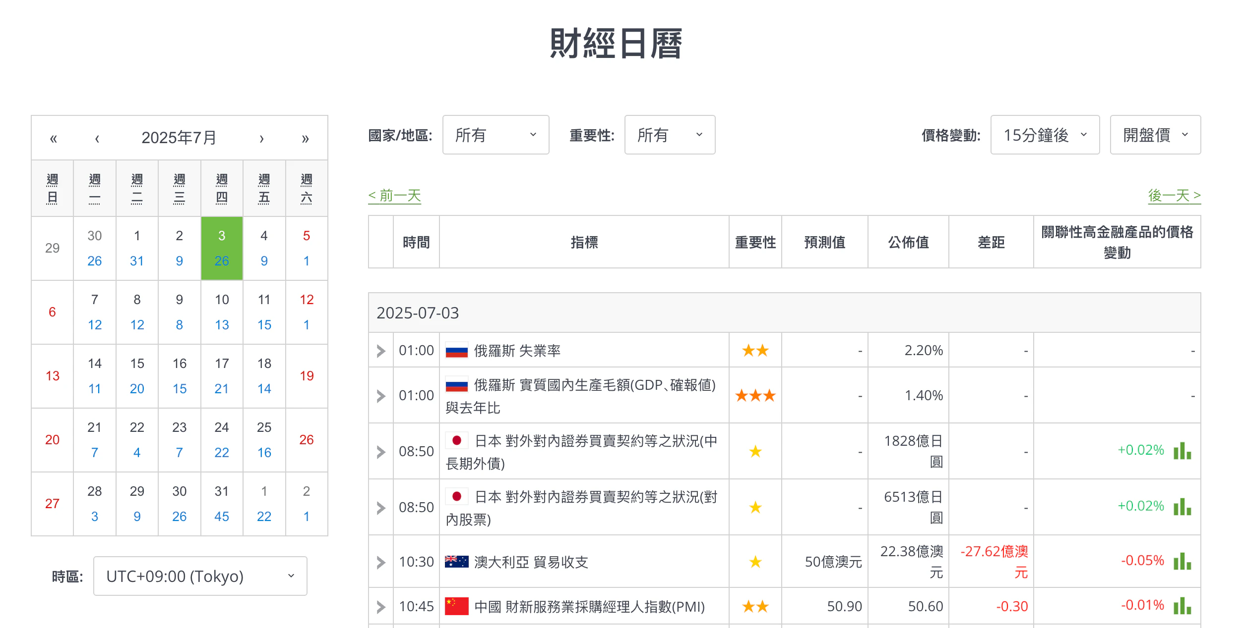 Economic Calendar Zh