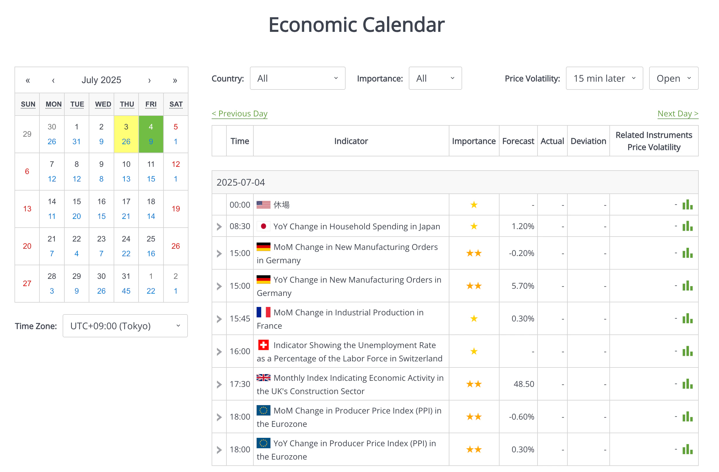 Forex Economic Calendar