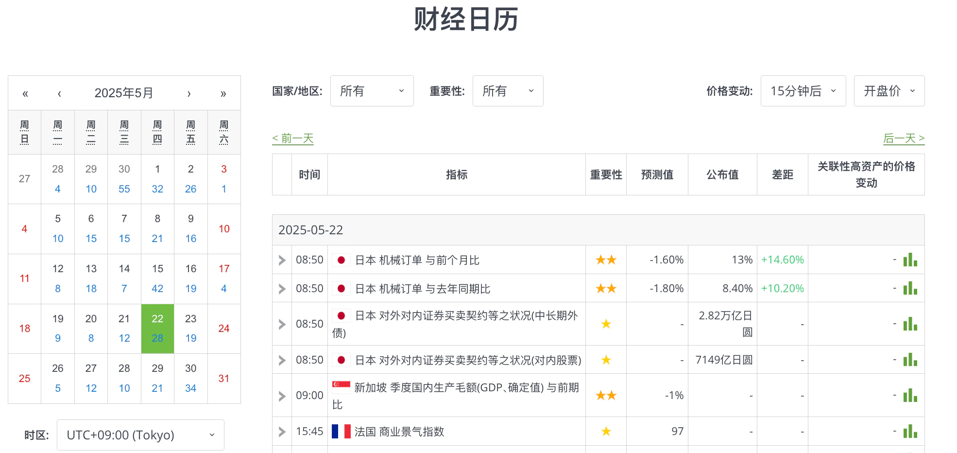 Economic Calendar Cn