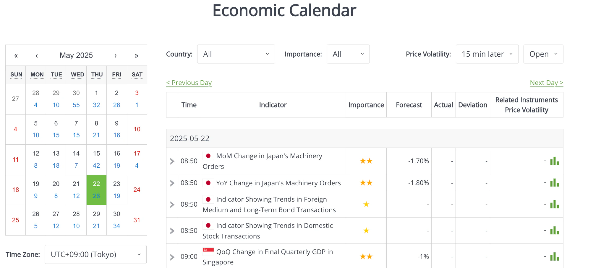 Economic Calendar