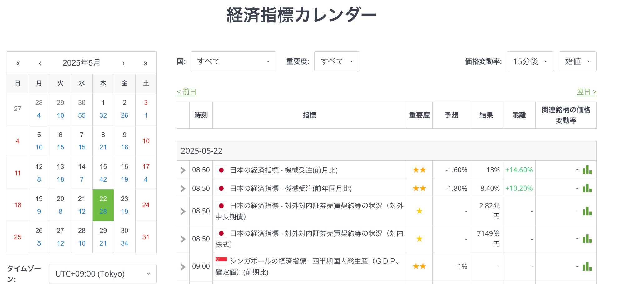 Economic Calendar Jp
