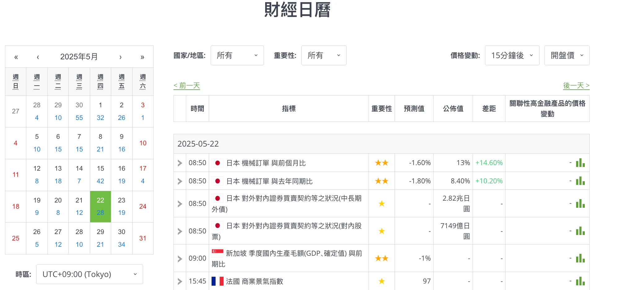 Economic Calendar Zh