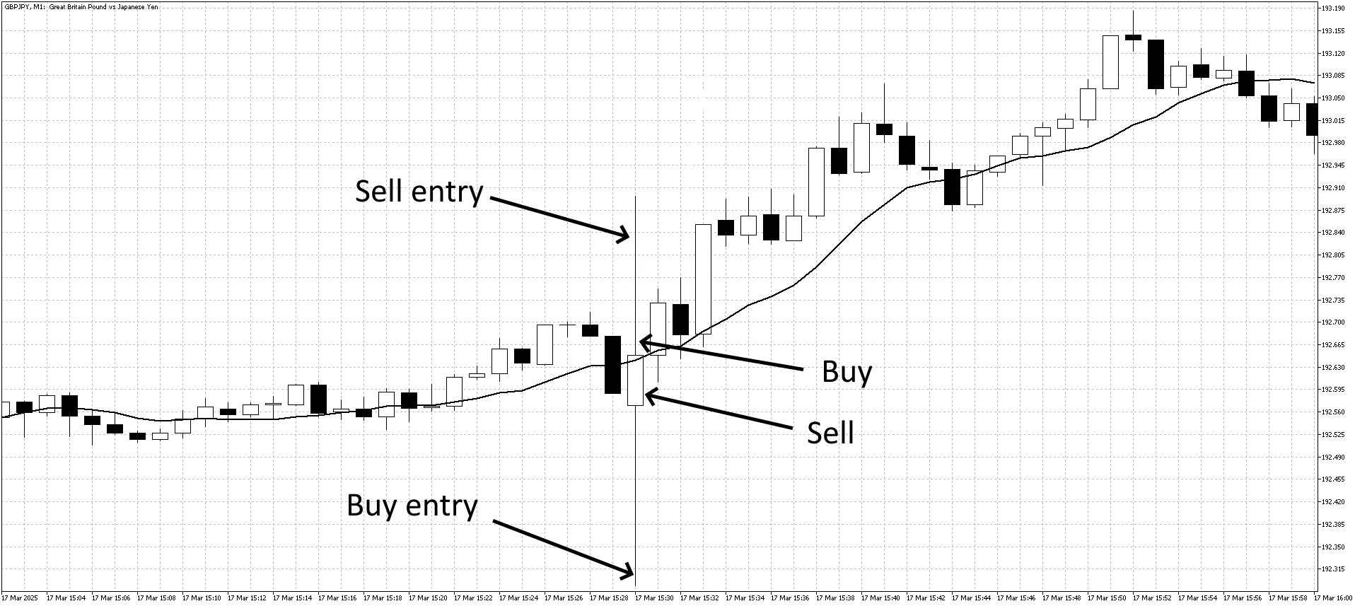 Trading against the initial headline move
