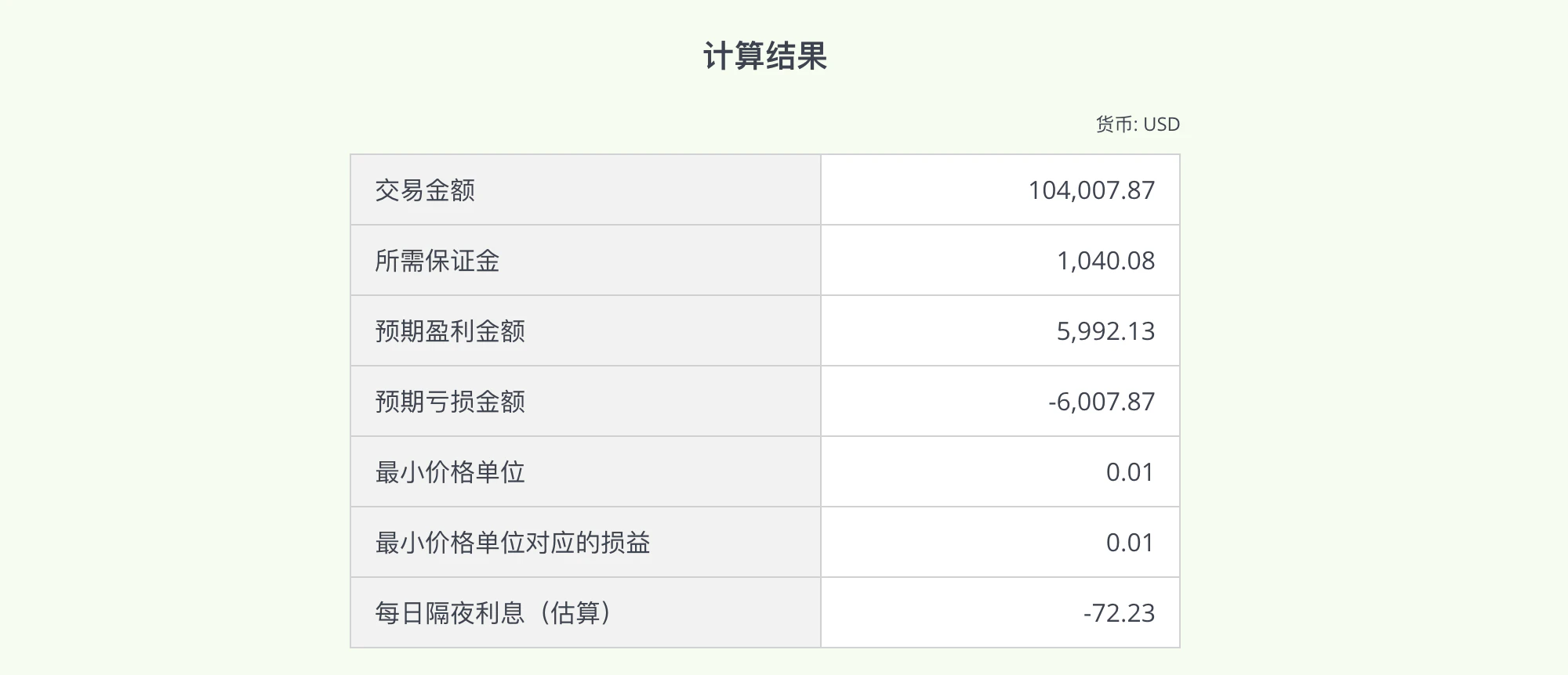 Margin Calculator Cn 2