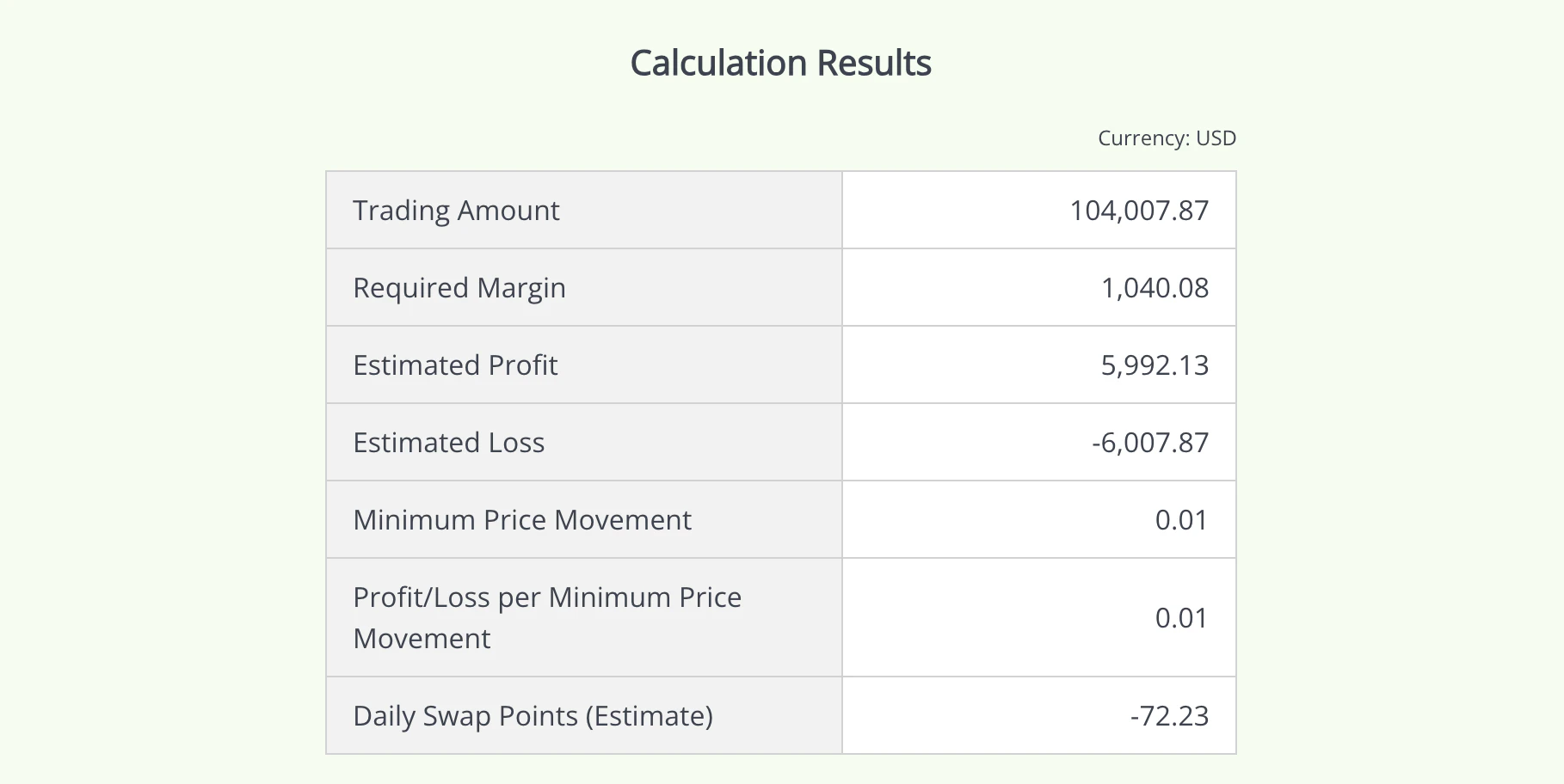 Margin Calculator Eng2