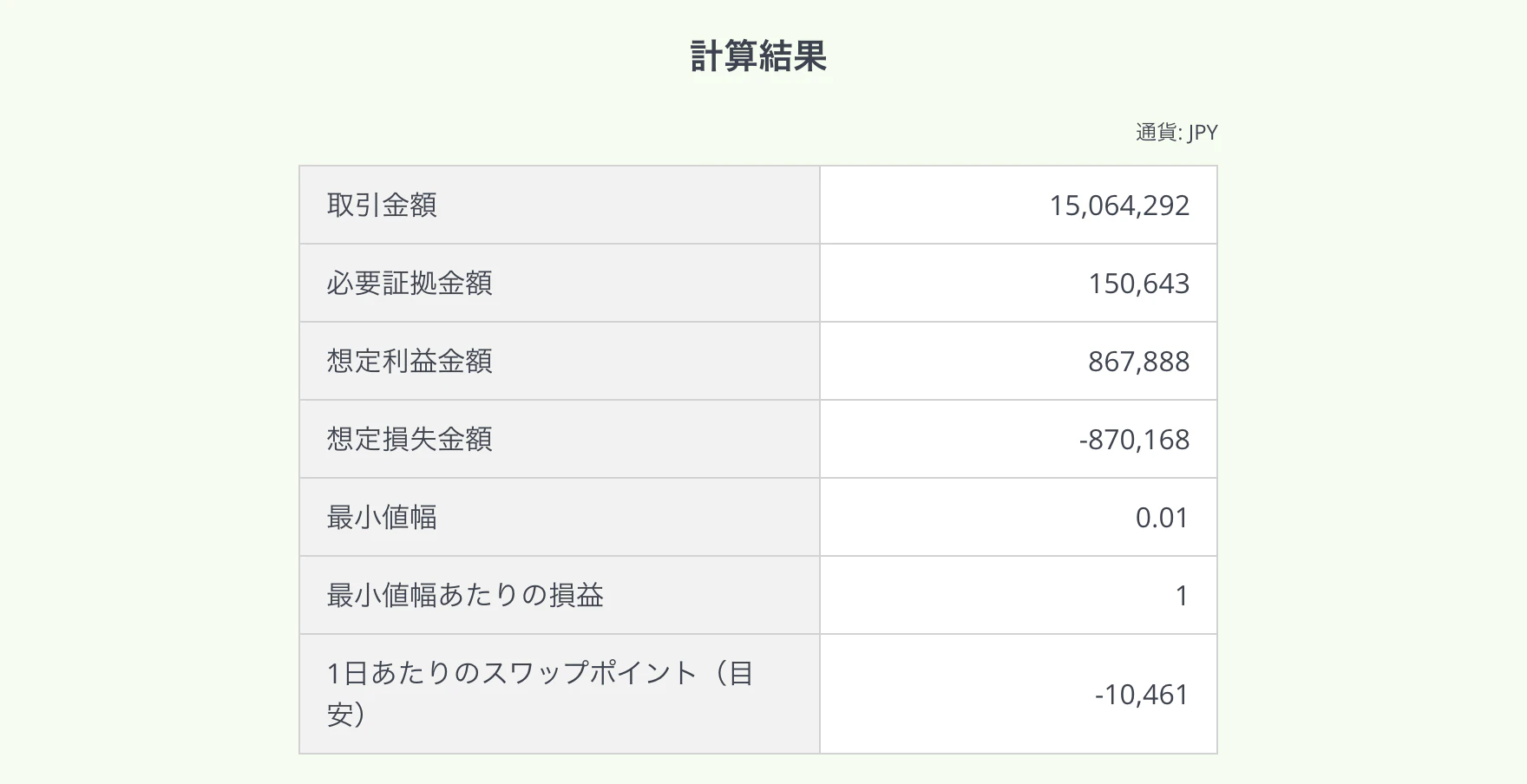 Margin Calculator Jp 2