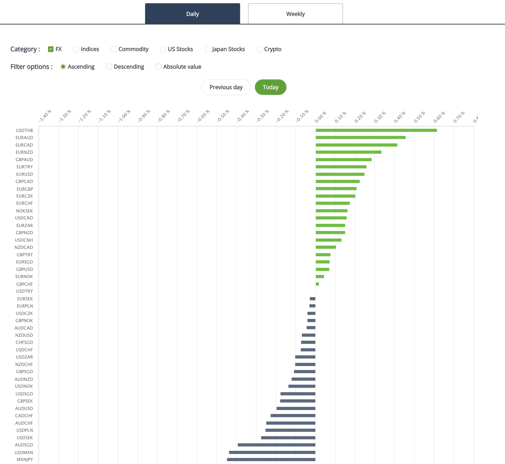Price Movement Ranking