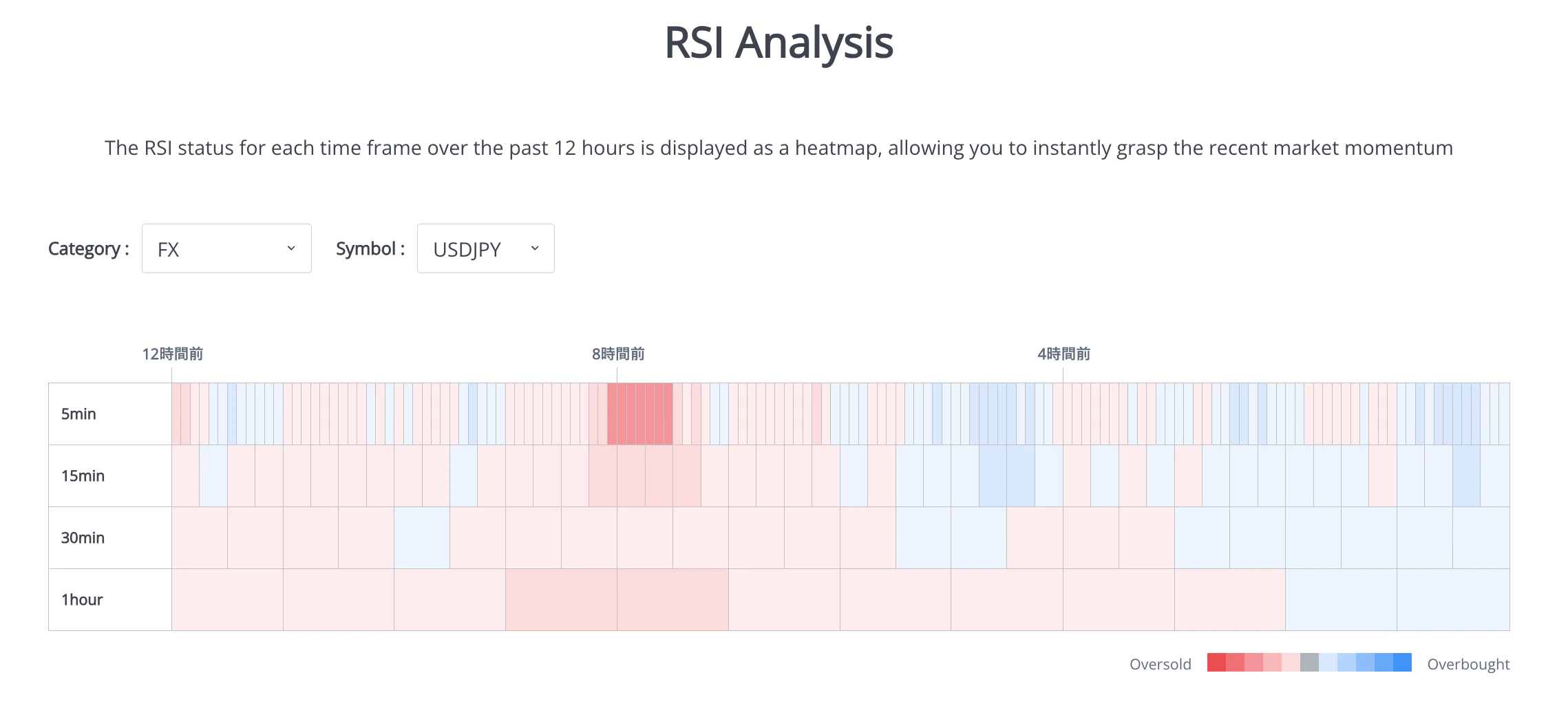 RSI Tool