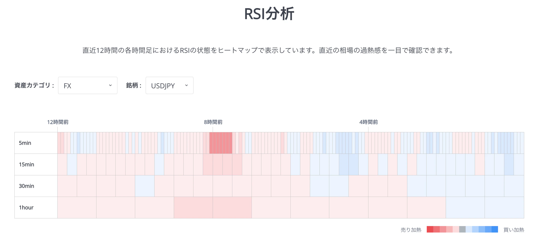 RSI Tool Jp
