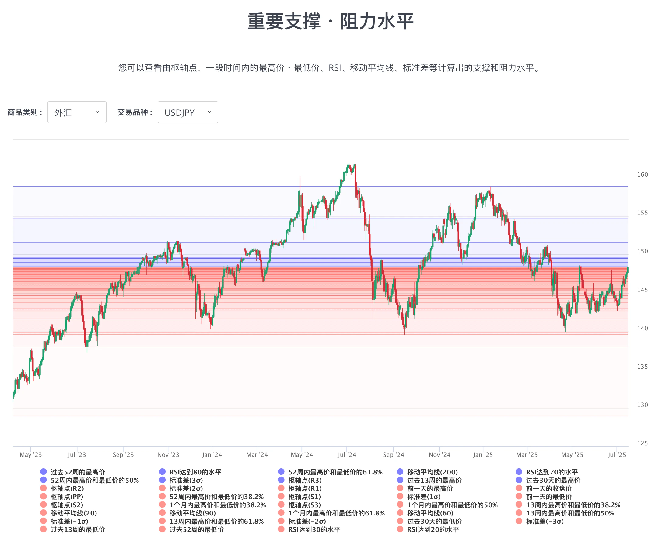 Support and Resistance Tool Cn
