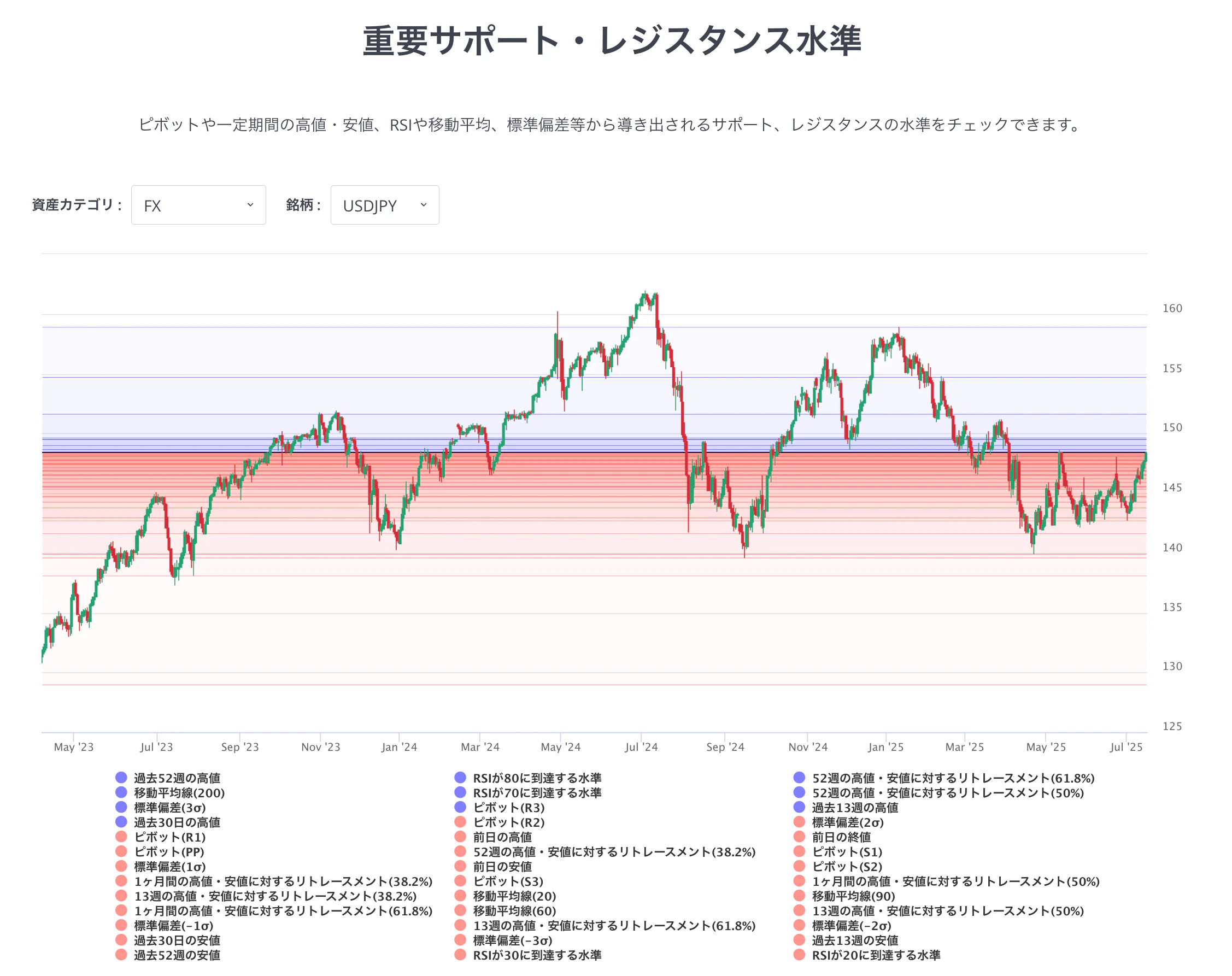 Support and Resistance Tool 1 Jp