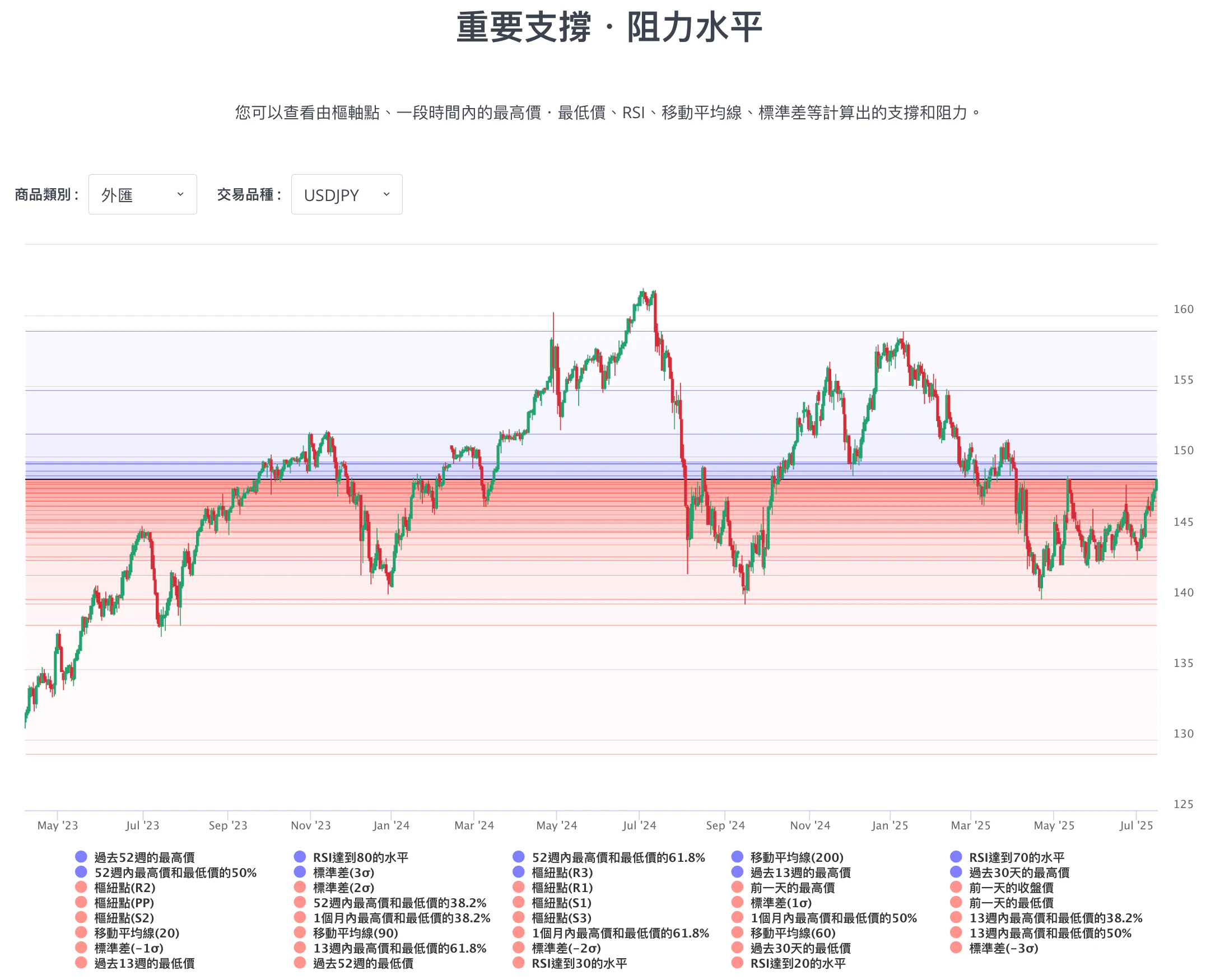 Support and Resistance Tool Zh